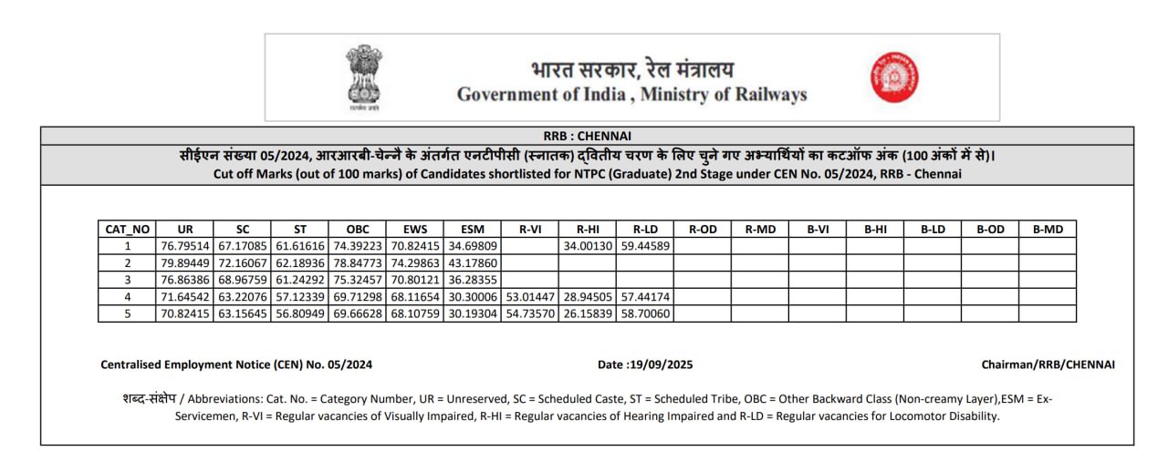 RRB Chennai