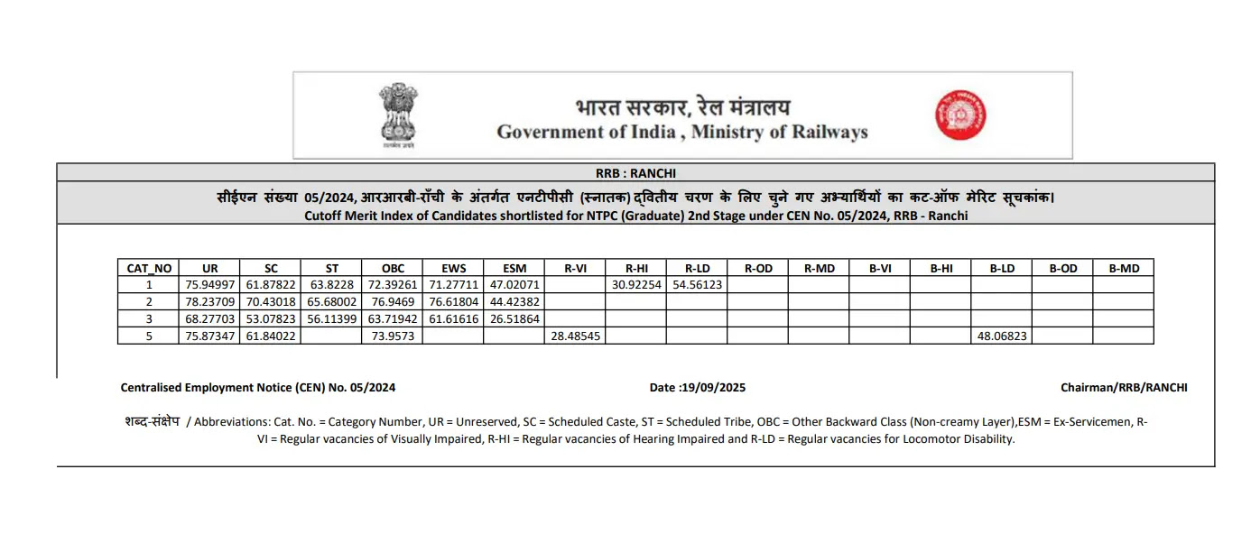 RRB Ranchi