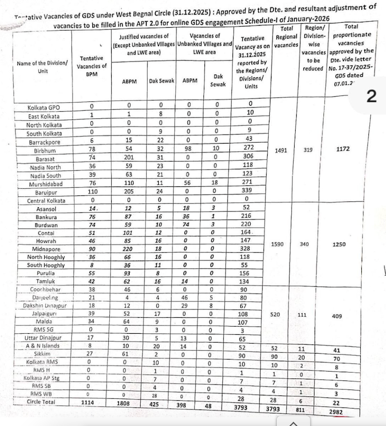 India Post GDS Recruitment 2026 Notification for 28740 Posts, 10th Pass Vacancy 3 India Post GDS Vacancy 2026 Announced Soon, 28740 Posts Expected
