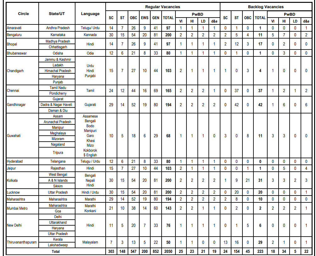 SBI CBO Apply Online 2026 Started @sbi.co.in, Online Form for 2273 Vacancies 7 Uncategorized