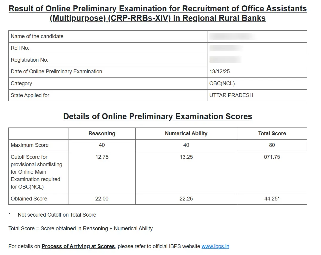 Details Mentioned on the Score Card 2025