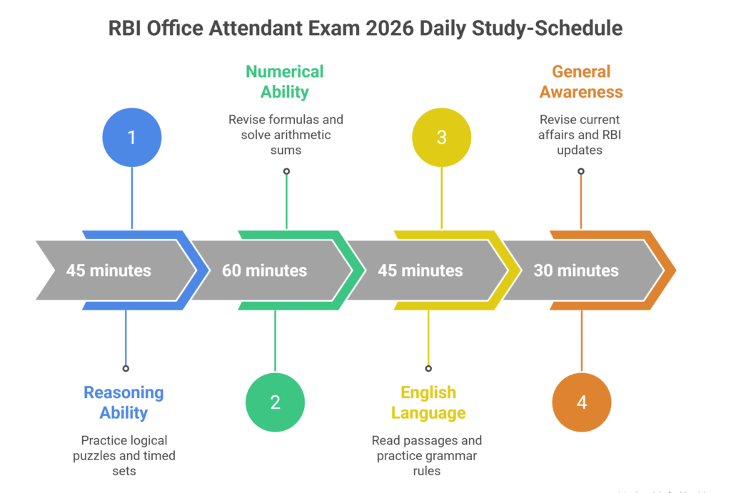 How to Crack RBI Office Attendant Exam