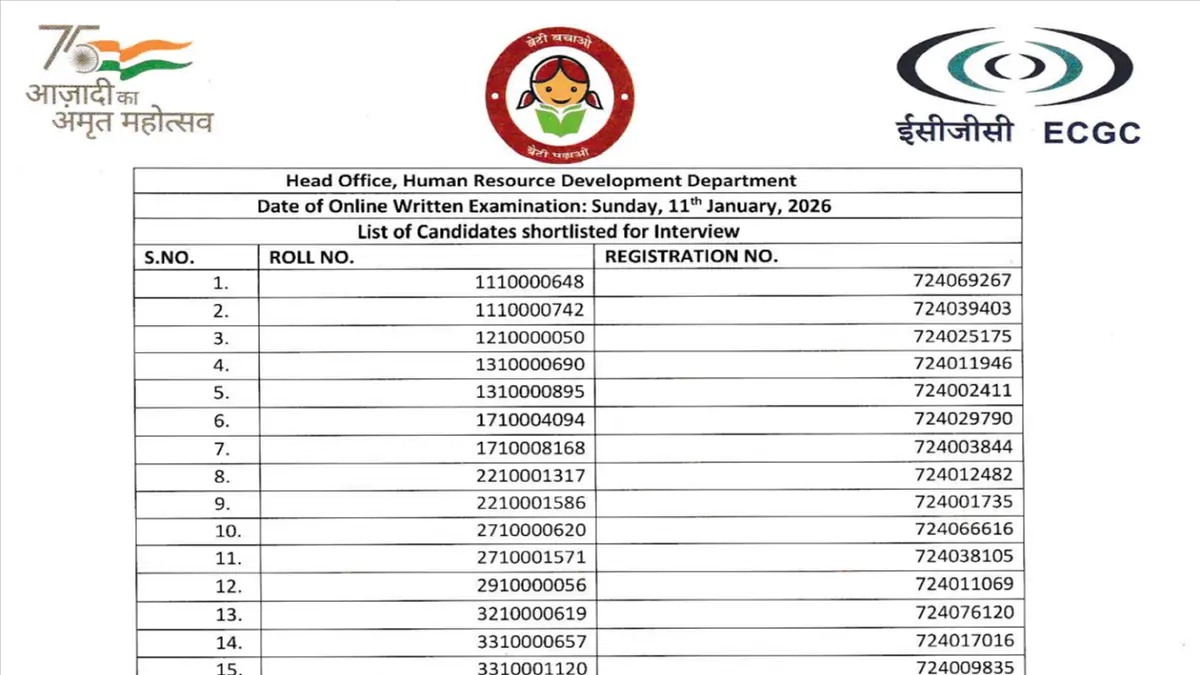 ECGC PO Result 2026 PDF