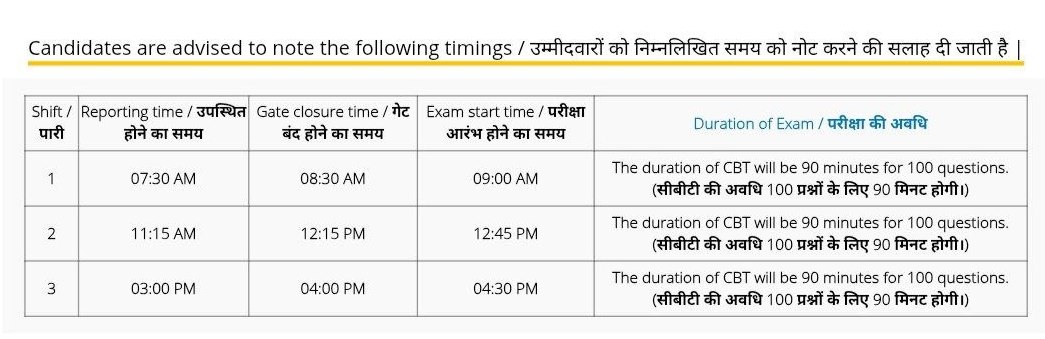 RRB NTPC Exam Schedule and Shifts