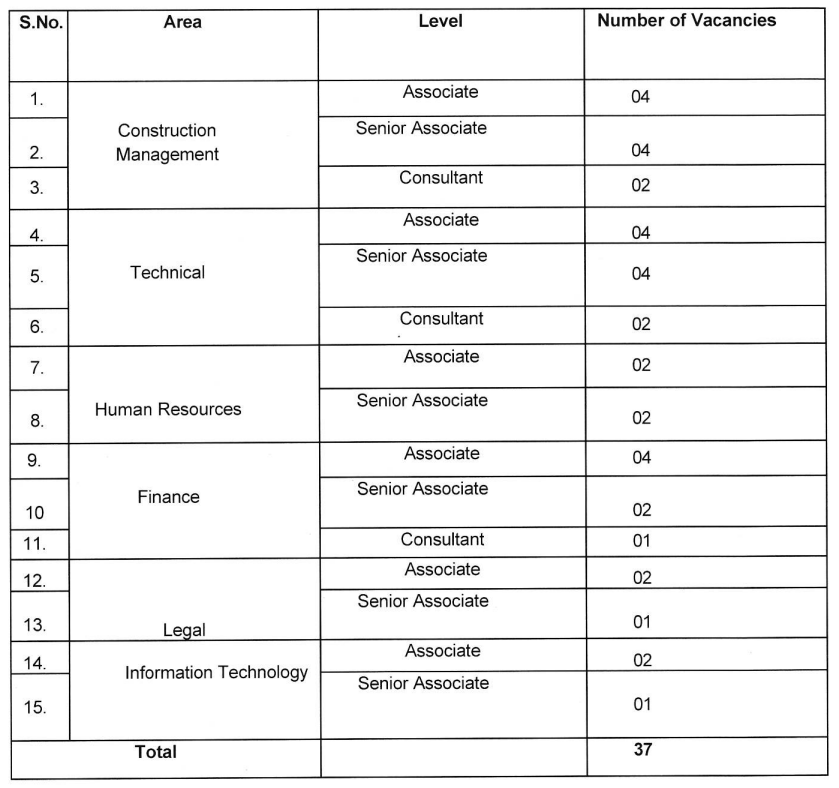 NHIDCL Young Professional Vacancy 2026