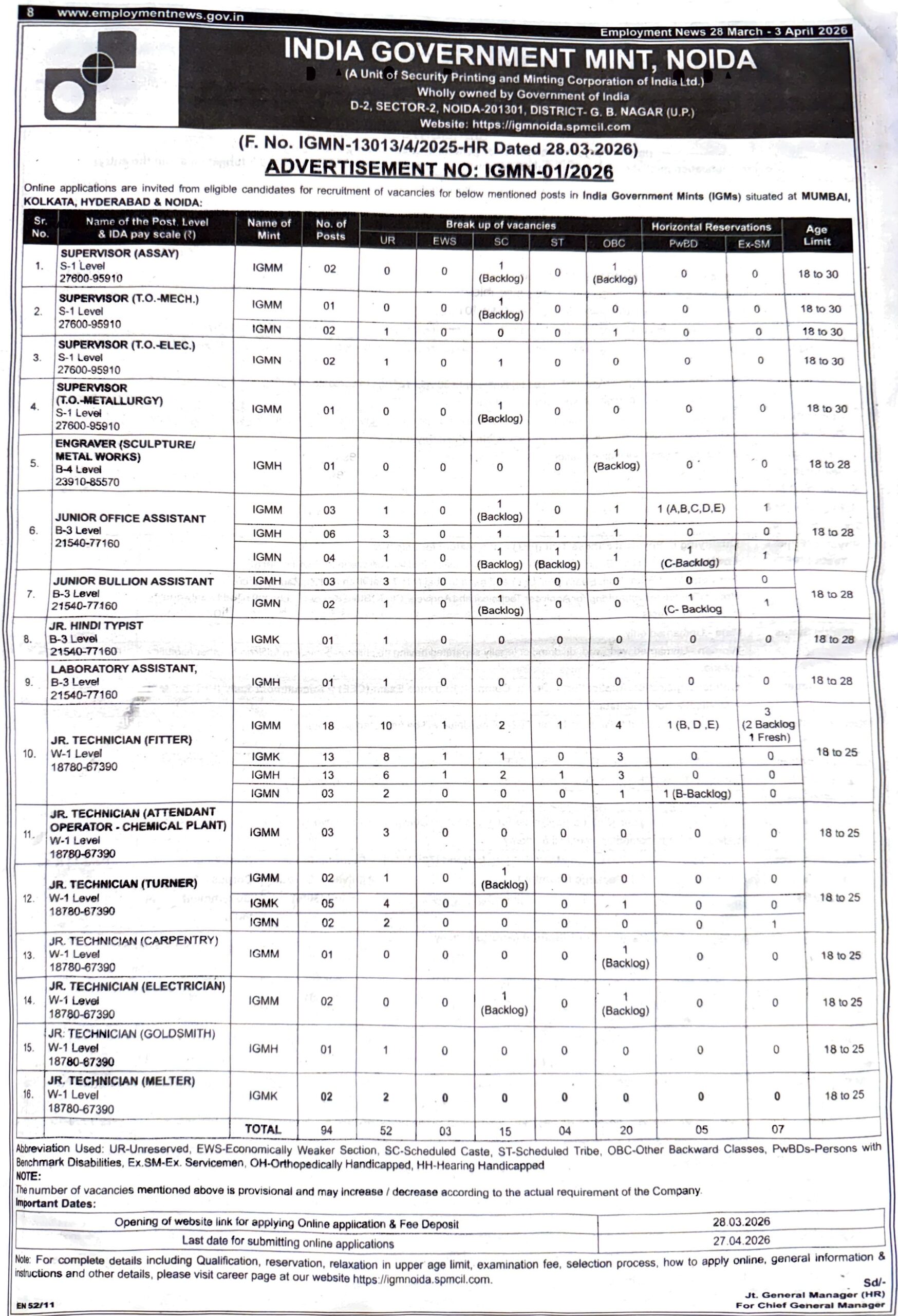 India Government Mint (IGM) Recruitment 2026