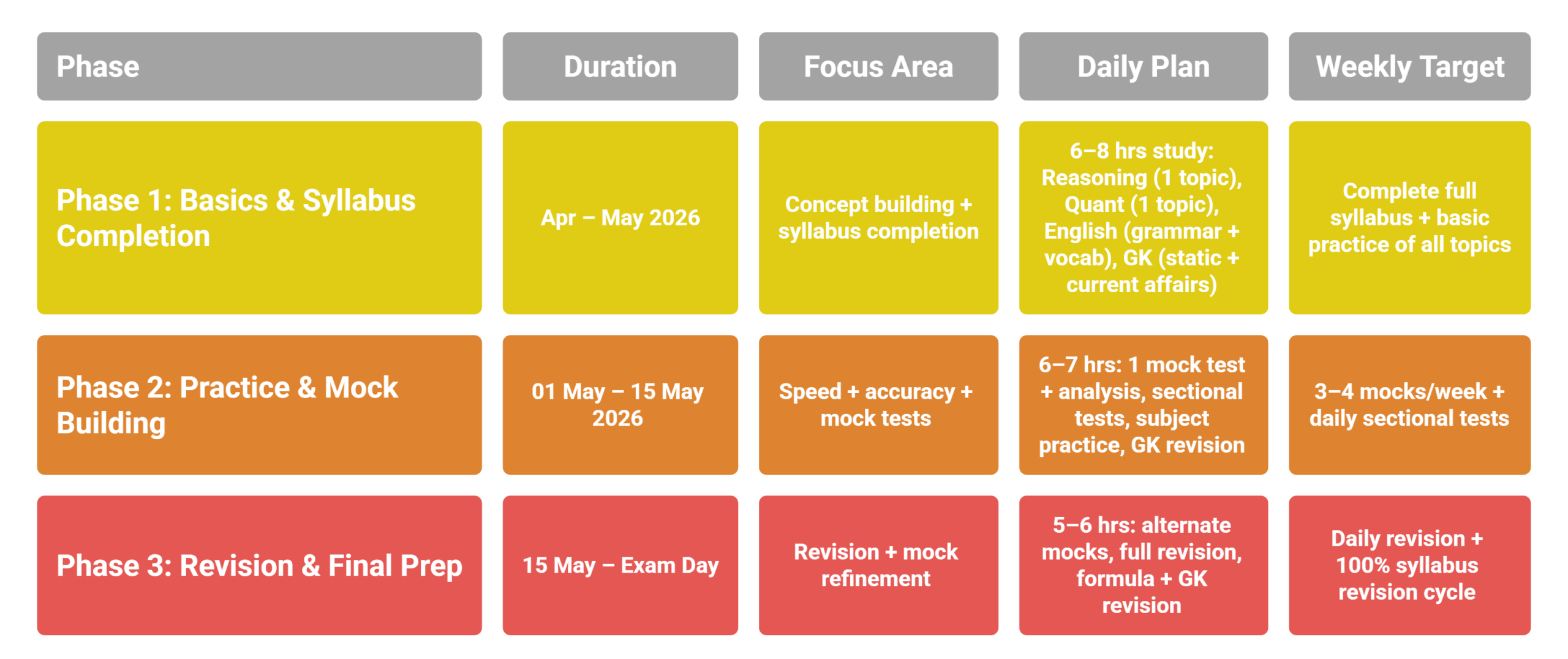 SSC Selection Post Exam Preparation 2026, Useful Guide for Subject-wise Strategy 4 SSC Selection Post Exam Preparation 2026