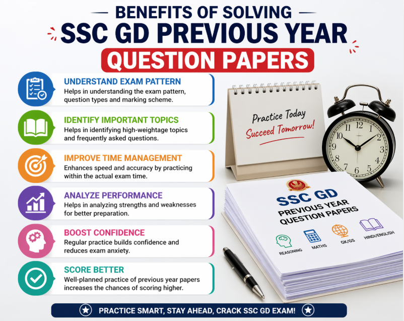 previous year question paper