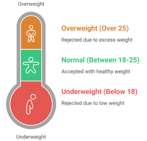 SSC GD 2026 Medical Rules