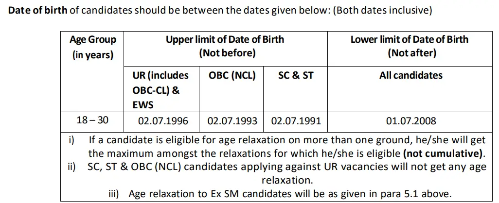 RRB ALP Exam Age Limit