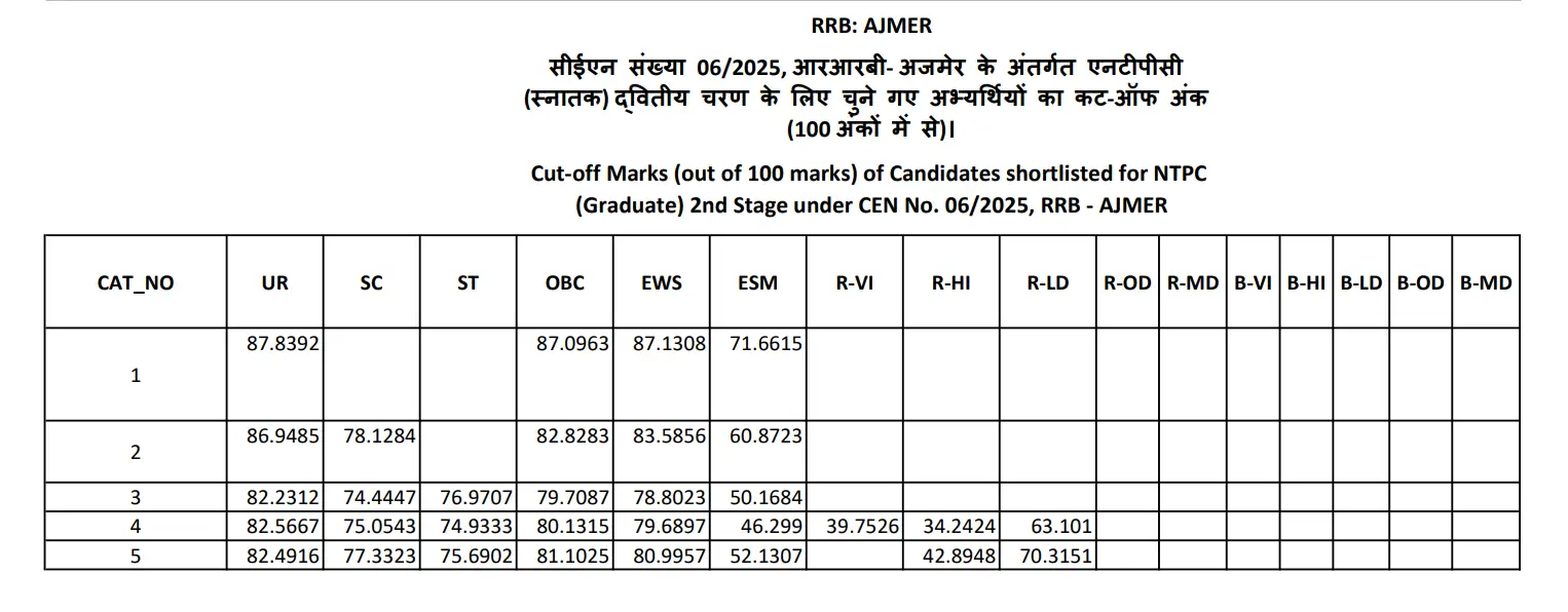 rrb-ajmer