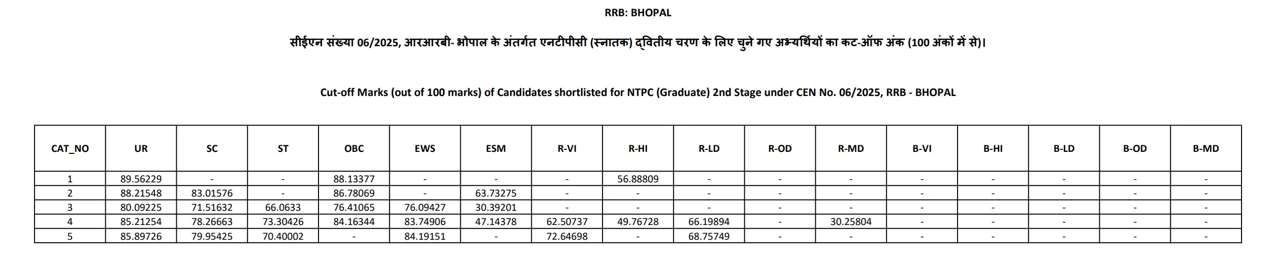 rrb-bhopal 