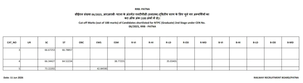 RRB-NTPC-Patna