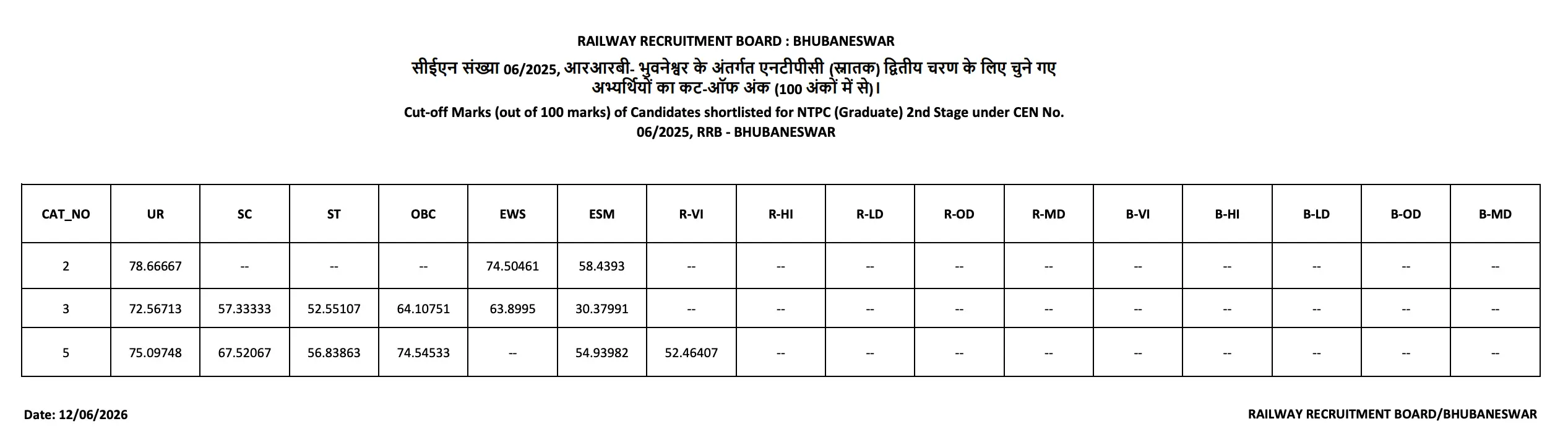 rrb-bhubaneshwar