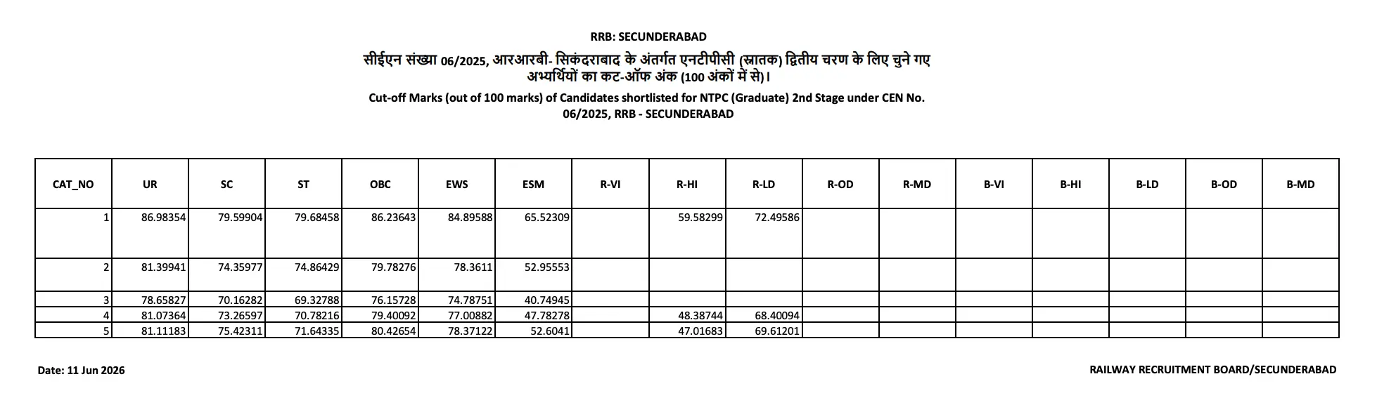 rrb-secunderabad-cut-off (1)