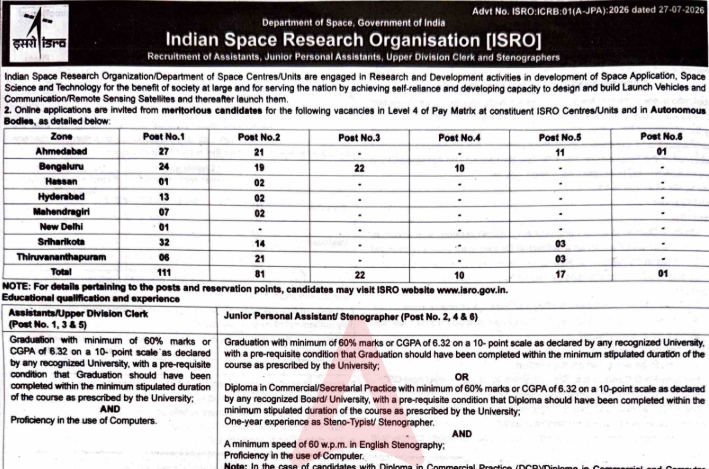 ISRO Recruitment 2026 Notification Out for 242 Posts, Application Dates, Eligibility 4 ISRO Recruitment 2026