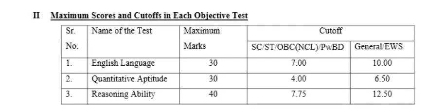 IBPS PO Prelims Answer Key 2026 and Scorecard Out, Check Your Scores and Response Sheet_3.1
