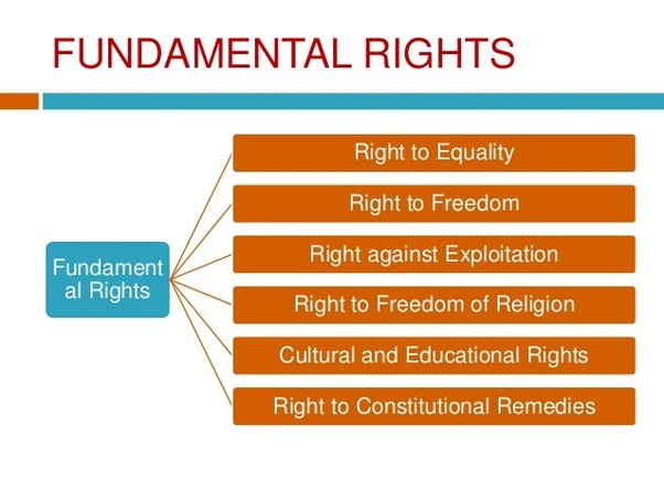 Articles 1 to 15th of Indian Constitution| Polity | ഇന്ത്യൻ ഭരണഘടനയുടെ ആർട്ടിക്കിളുകൾ 1 മുതൽ 15 വരെ -രാഷ്ട്രീയം_70.1