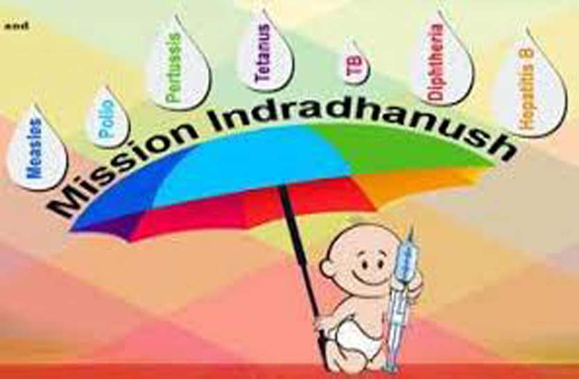 Mission Indradhanush(മിഷൻ ഇന്ദ്രധനുഷ്) – KPSC & HCA Study Material_50.1