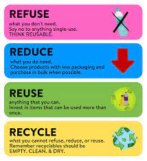 Importance of 4Rs in waste management-KPSC Study Material_50.1