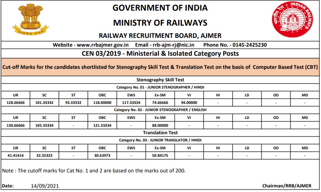 RRB Ministerial and Isolated Categories Result 2021 Out| Check @indianrailways.gov.in_60.1