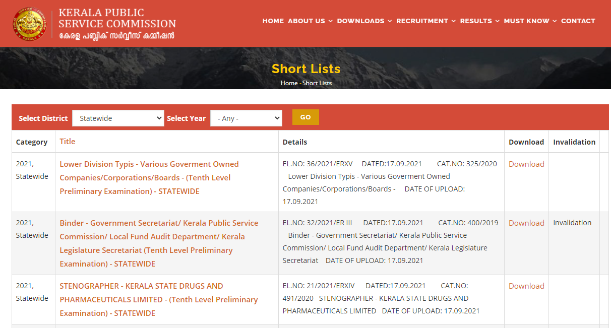 Kerala PSC 10th Level Preliminary Result 2021 Out; @keralapsc.gov.in - Check Cut off Marks, Merit list_50.1