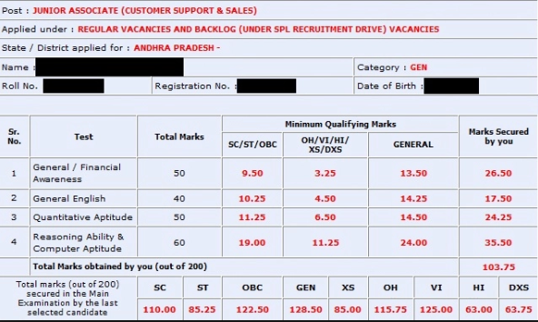 SBI Clerk Result 2021 (OUT) @sbi.co.in; Download SBI Clerk Prelims Score Card_50.1