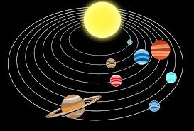 Solar System (സൗരയൂഥം) | Kerala PSC & HCA Study Material_50.1