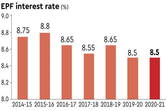 ദൈനംദിന സമകാലികം (Daily Current Affairs) 2021| 1 November 2021_120.1