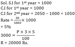 Mathematics Quiz in Malayalam)|For KPSC And HCA [2nd Novemeber 2021]_130.1