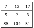 Reasoning Quiz in Malayalam)|For IBPS Clerk Prelims [3rd November 2021]_50.1