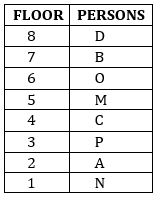 Reasoning Quiz in Malayalam)|For IBPS Clerk Prelims [22nd November 2021]_50.1