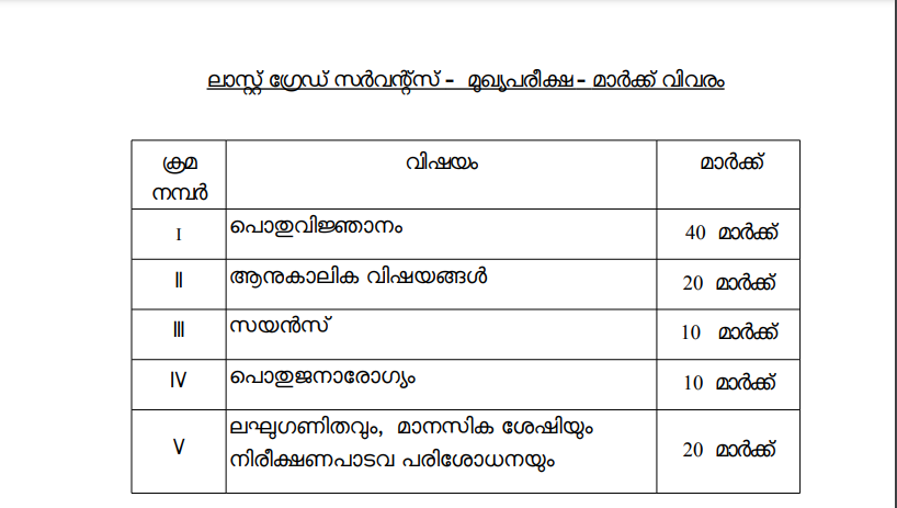 LGS Mains Syllabus, Check LGS Mains Exam Pattern and Download Syllabus PDF_50.1