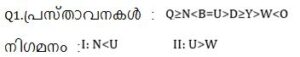 Quantitative Aptitude Quiz in Malayalam)|For IBPS Clerk Prelims [9th December 2021]_50.1