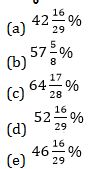 Quantitative Aptitude Quiz in Malayalam)|For IBPS Clerk Prelims [10th December 2021]_100.1