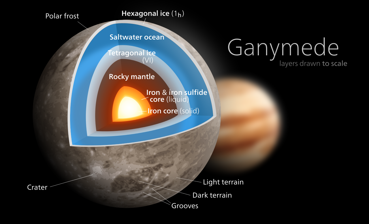 Largest Satellite