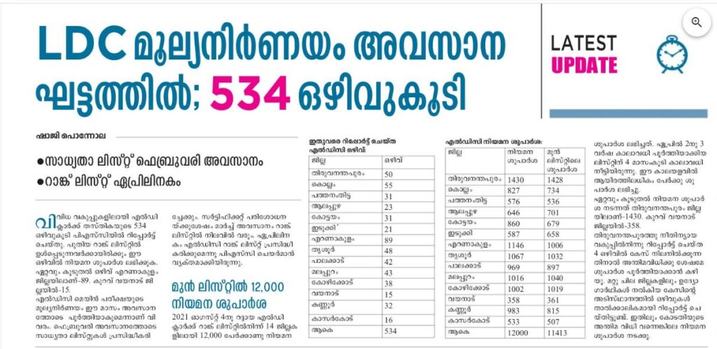Kerala PSC LDC Result 2022 Cut off, Final Merit list_70.1