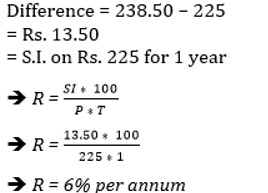 Quantitative Aptitude Quiz in Malayalam)|For IBPS Clerk Prelims [12th February 2022]_120.1