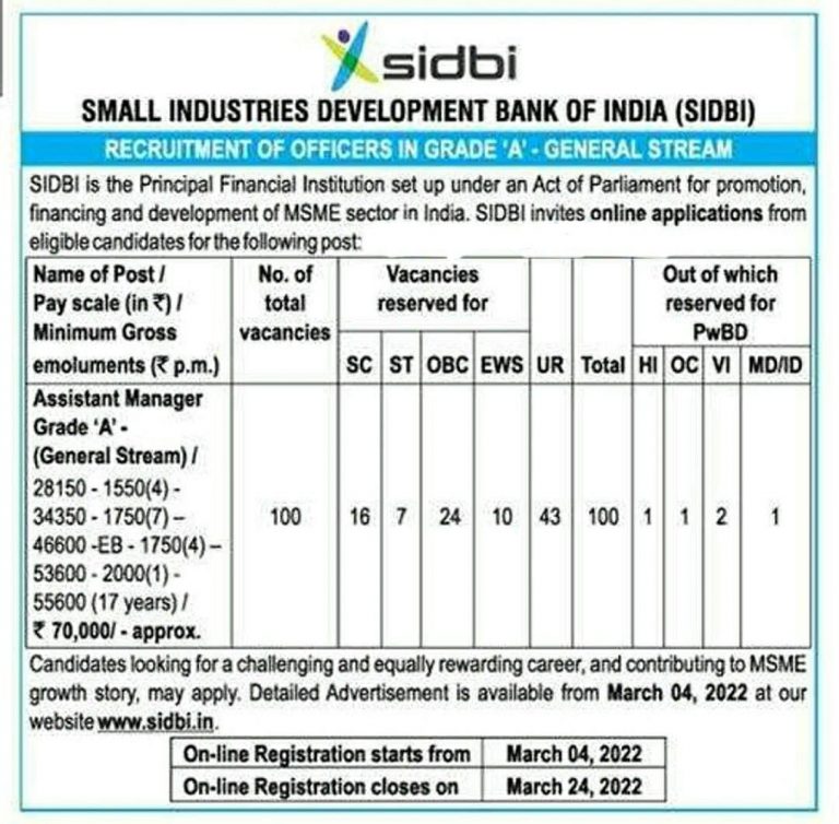 SIDBI Grade A Recruitment 2022 Notification Out For 100 AM Posts_50.1