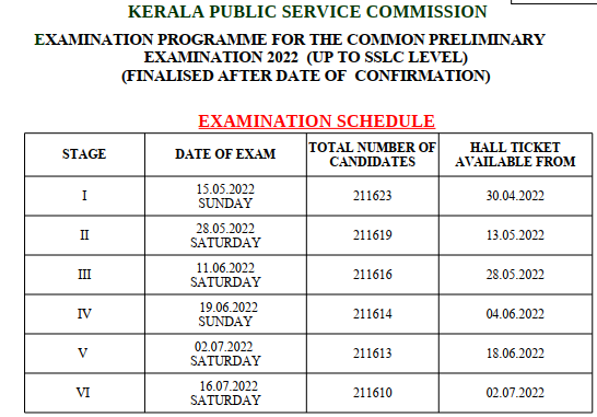 Kerala PSC 10th Level Preliminary Exam Schedule 2022_60.1