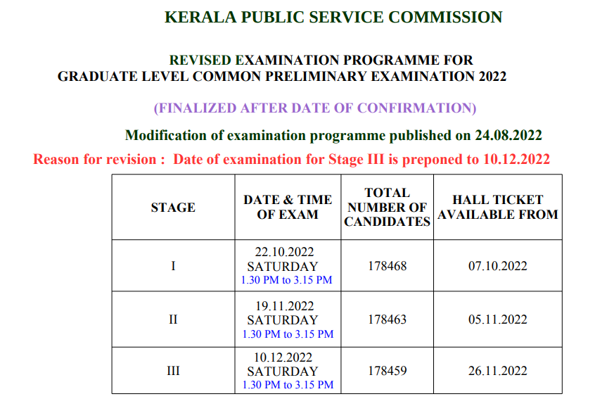 Degree Level Prelims Exam Date 2022