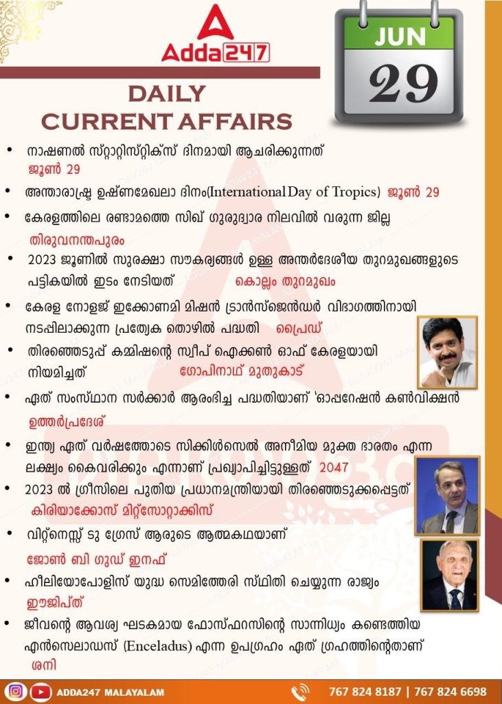 പ്രതിദിന കറന്റ് അഫയേഴ്സ് മലയാളത്തിൽ- 29 ജൂൺ 2023_3.1
