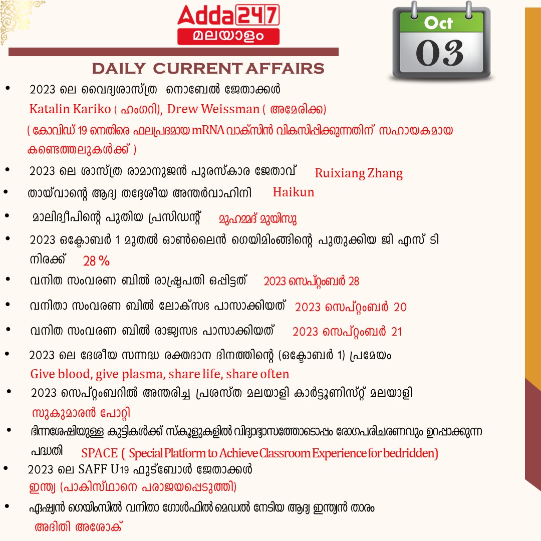 പ്രതിദിന കറന്റ് അഫയേഴ്സ് മലയാളത്തിൽ- 03 ഒക്ടോബർ 2023_3.1