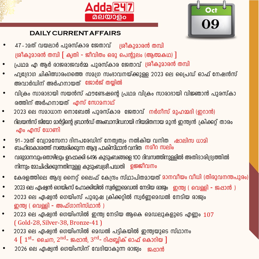 പ്രതിദിന കറന്റ് അഫയേഴ്സ് മലയാളത്തിൽ- 09 ഒക്ടോബർ 2023_3.1