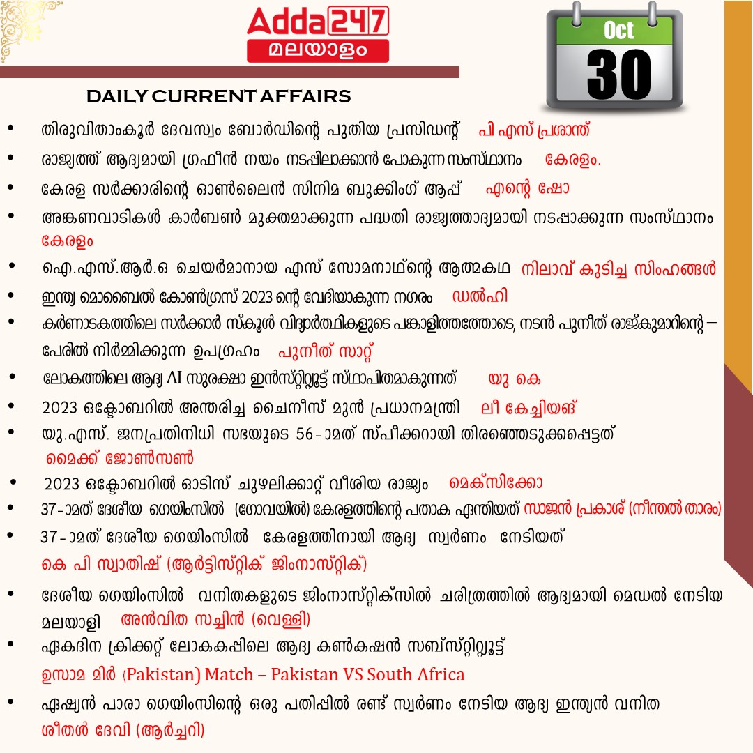 പ്രതിദിന കറന്റ് അഫയേഴ്സ് മലയാളത്തിൽ- 30 ഒക്ടോബർ 2023_3.1
