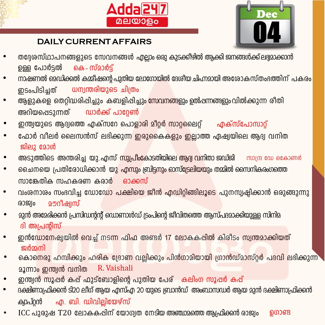 പ്രതിദിന കറന്റ് അഫയേഴ്സ് മലയാളത്തിൽ- 04 ഡിസംബർ 2023_3.1
