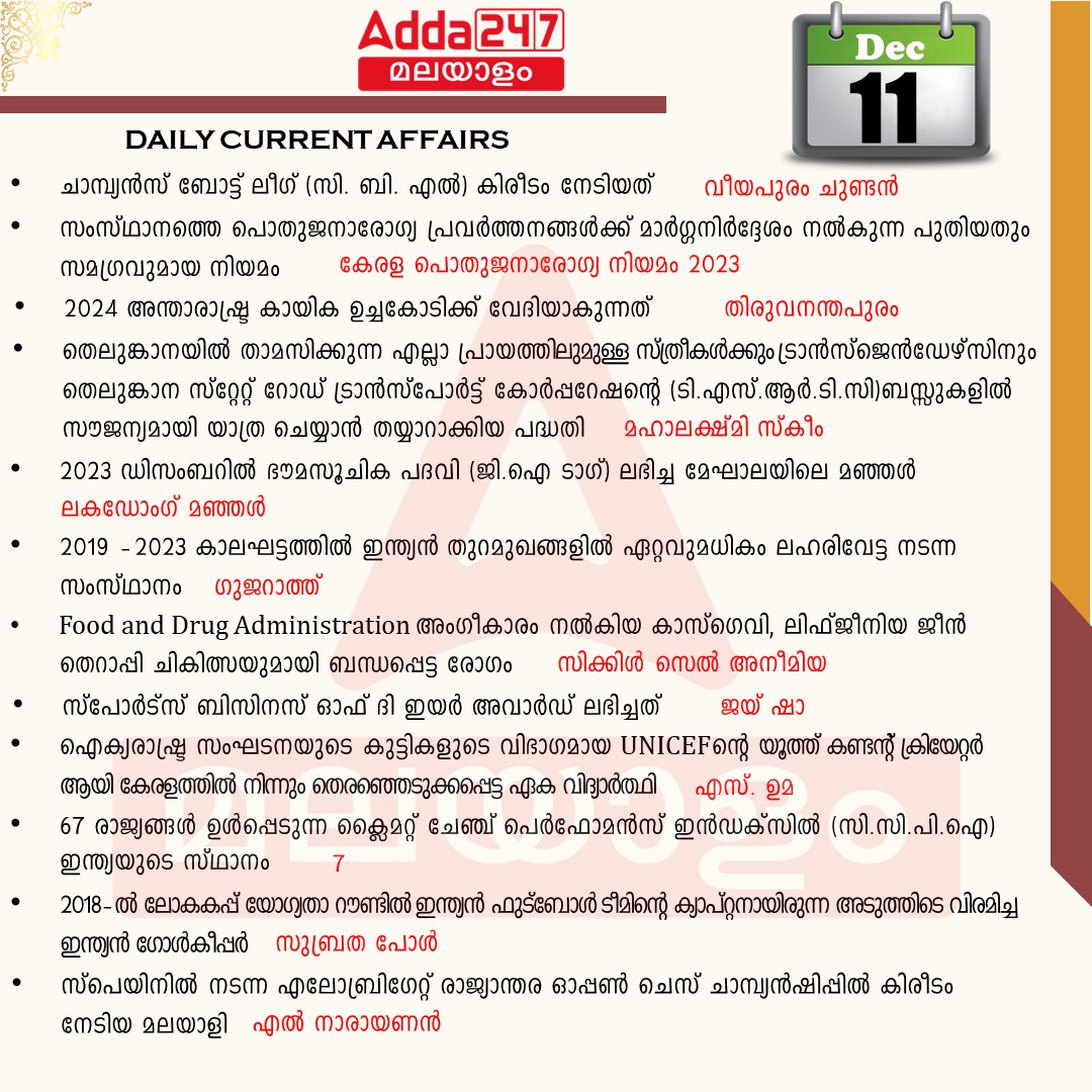 പ്രതിദിന കറന്റ് അഫയേഴ്സ് മലയാളത്തിൽ- 11 ഡിസംബർ 2023_3.1