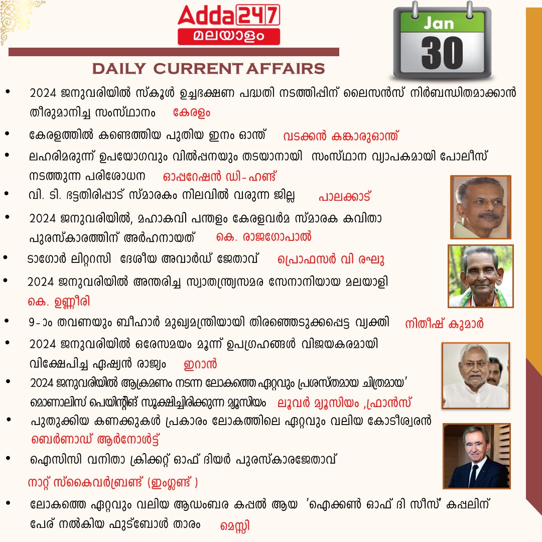 പ്രതിദിന കറന്റ് അഫയേഴ്സ് മലയാളത്തിൽ- 30 ജനുവരി 2024_3.1