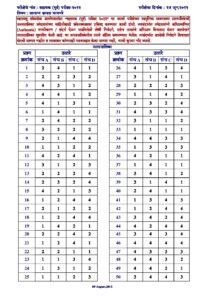 MPSC Group B Assistant Section Officer Prelims Exam 2012 Answer Key – Marathi govt jobs_2.1