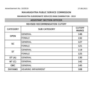 MPSC सहायक कक्ष अधिकारी 2019 मुख्य परीक्षा अंतिम निकाल | MPSC ASO Mains 2019 Exam Final Result Out_50.1